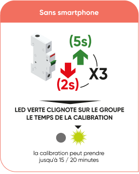 e-Twist&Go Système breveté