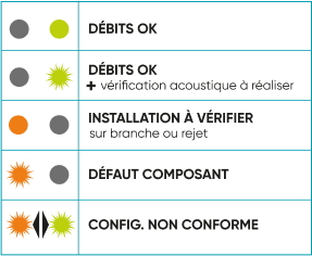 e-Twist&Go Système breveté