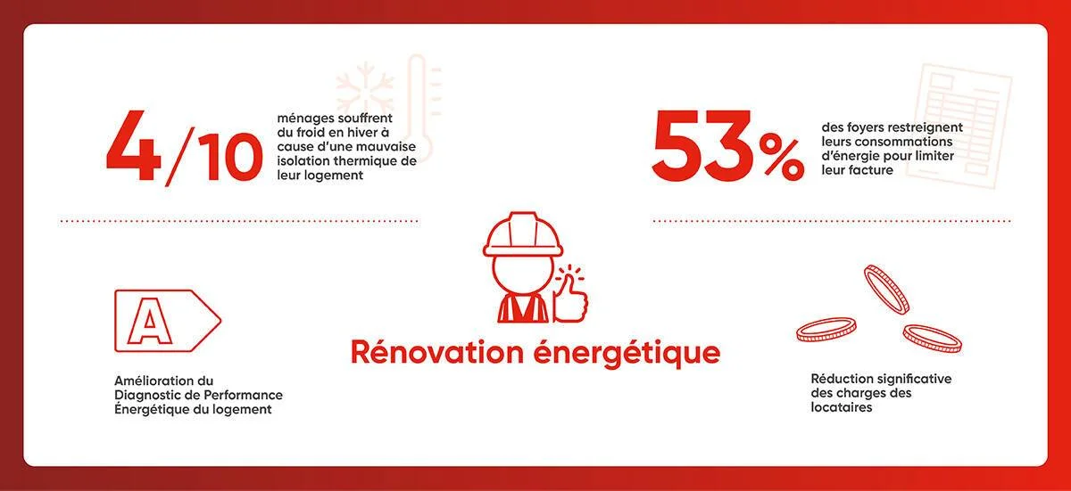 Infographie rénovation