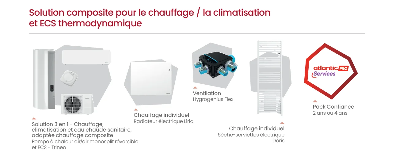 Solutions individuelles_Trineo.png