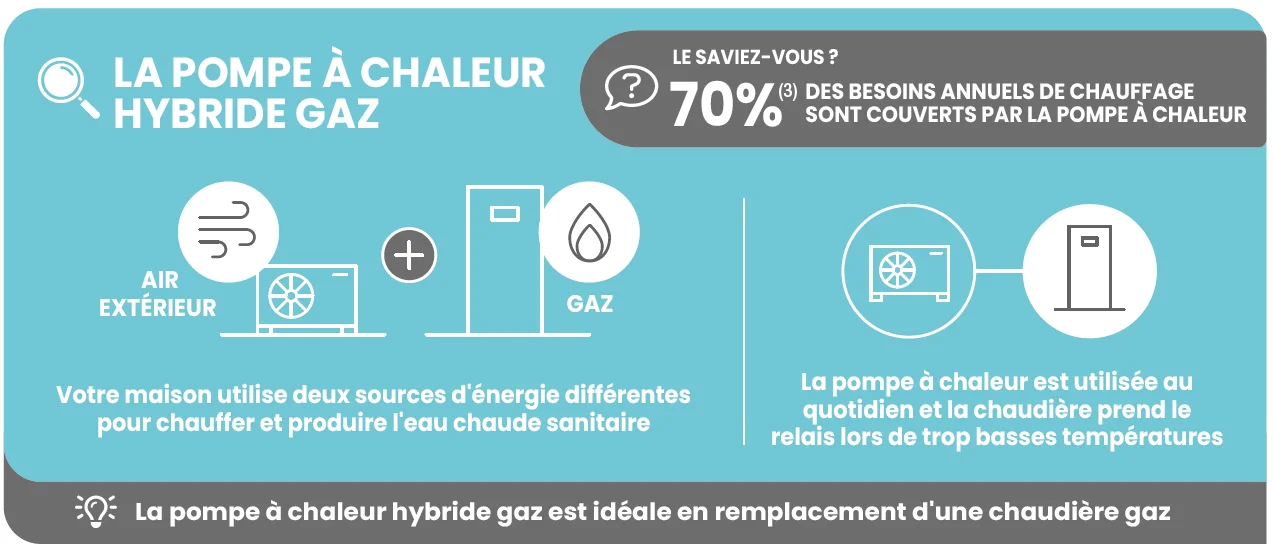 Opé PAC hybrides.png